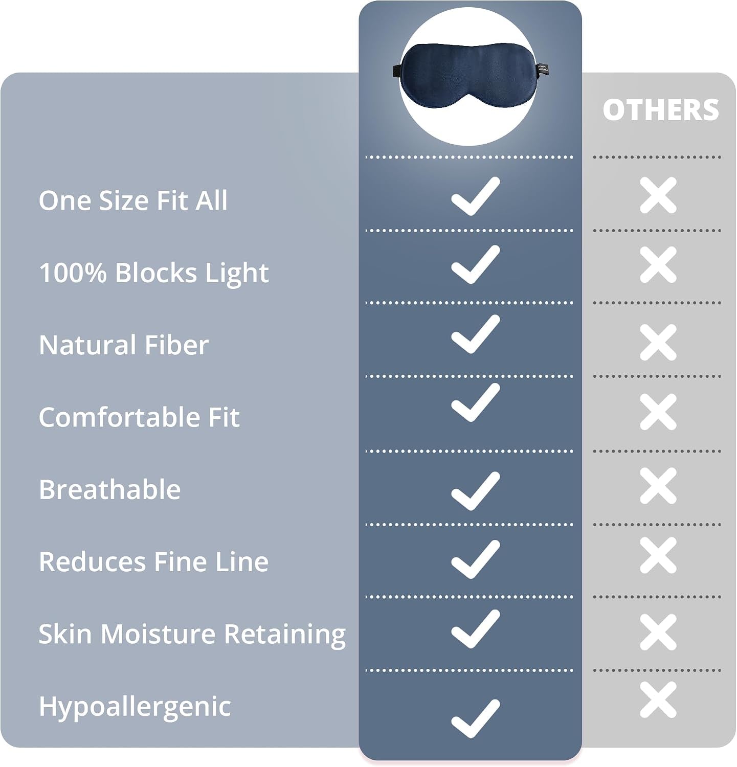 Sleep Mask, 100% 22 Momme Mulberry Silk Eye Mask with Adjustable Strap